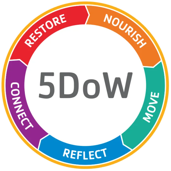 5Dow circle graphic