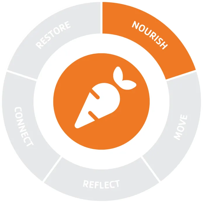 Nourish icon