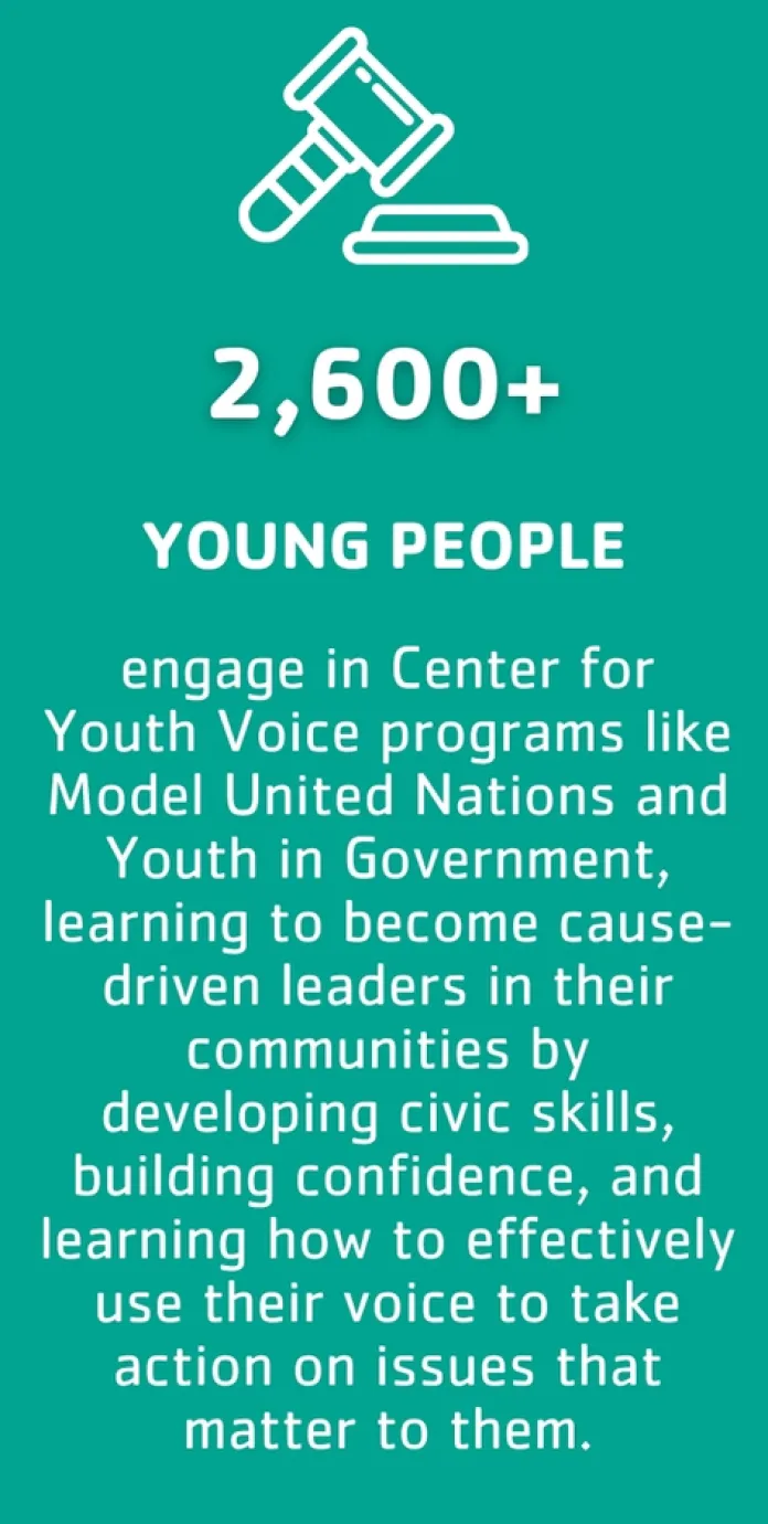 2,600+ young people engage in Center for Youth Voice programs like Model United Nations and Youth in Government, learning to become cause-driven leaders in their communities by developing civic skills, building confidence, and learning how to effectively use their voice to take action on issues that matter to them.