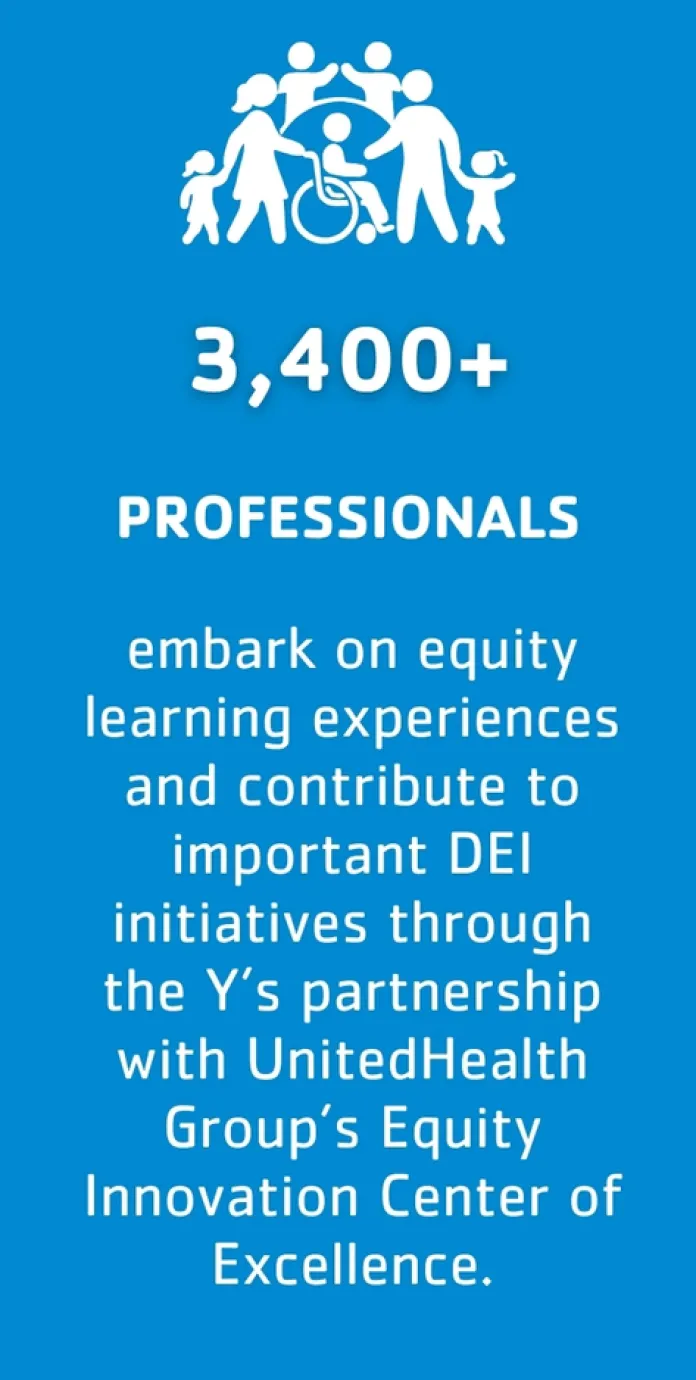 3,400+ individuals embark on equity learning experiences and contribute to important DEI initiatives through the Y’s partnership with UnitedHealth Group’s Equity Innovation Center of Excellence.