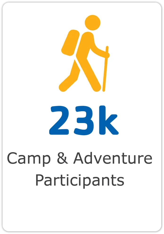 23k Camp & Adventure Participants
