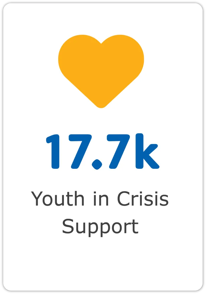17.7k Youth in Crisis Support